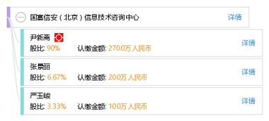 國富信安北京信息技術咨詢中心 引領企業數字化發展的專業咨詢服務